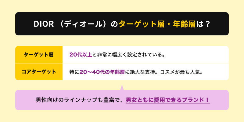 Diorのターゲット年齢層は？